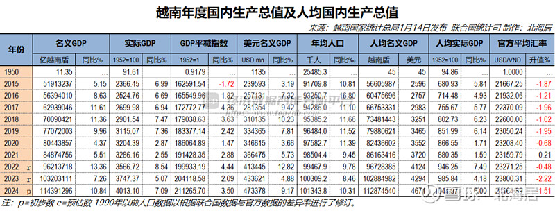 越南人均图片