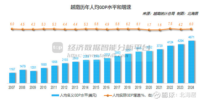 越南人均图片