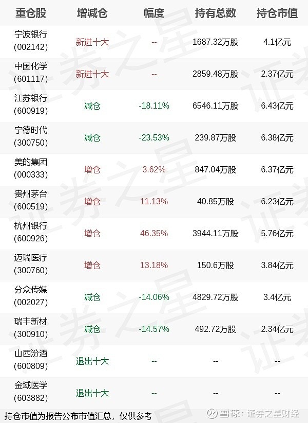 交银新成长图片