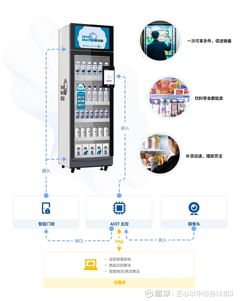 刷脸售货机加盟代理怎么做