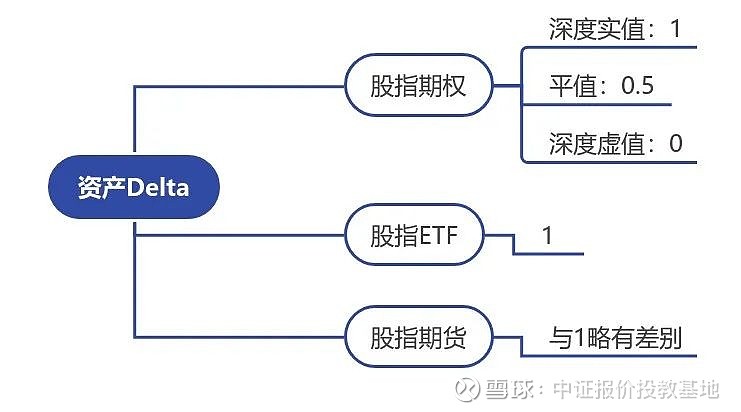 场外期权基础知识丨Delta(2):Delta中性 编者按:场外期权作为资本市场中的重要金融工具,为诸多市场主体与投资者提供了灵活的风险管理和 ...