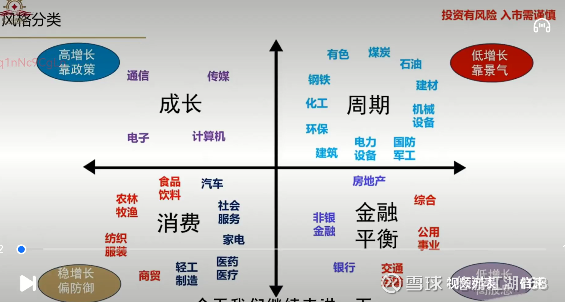 周期的转换规律