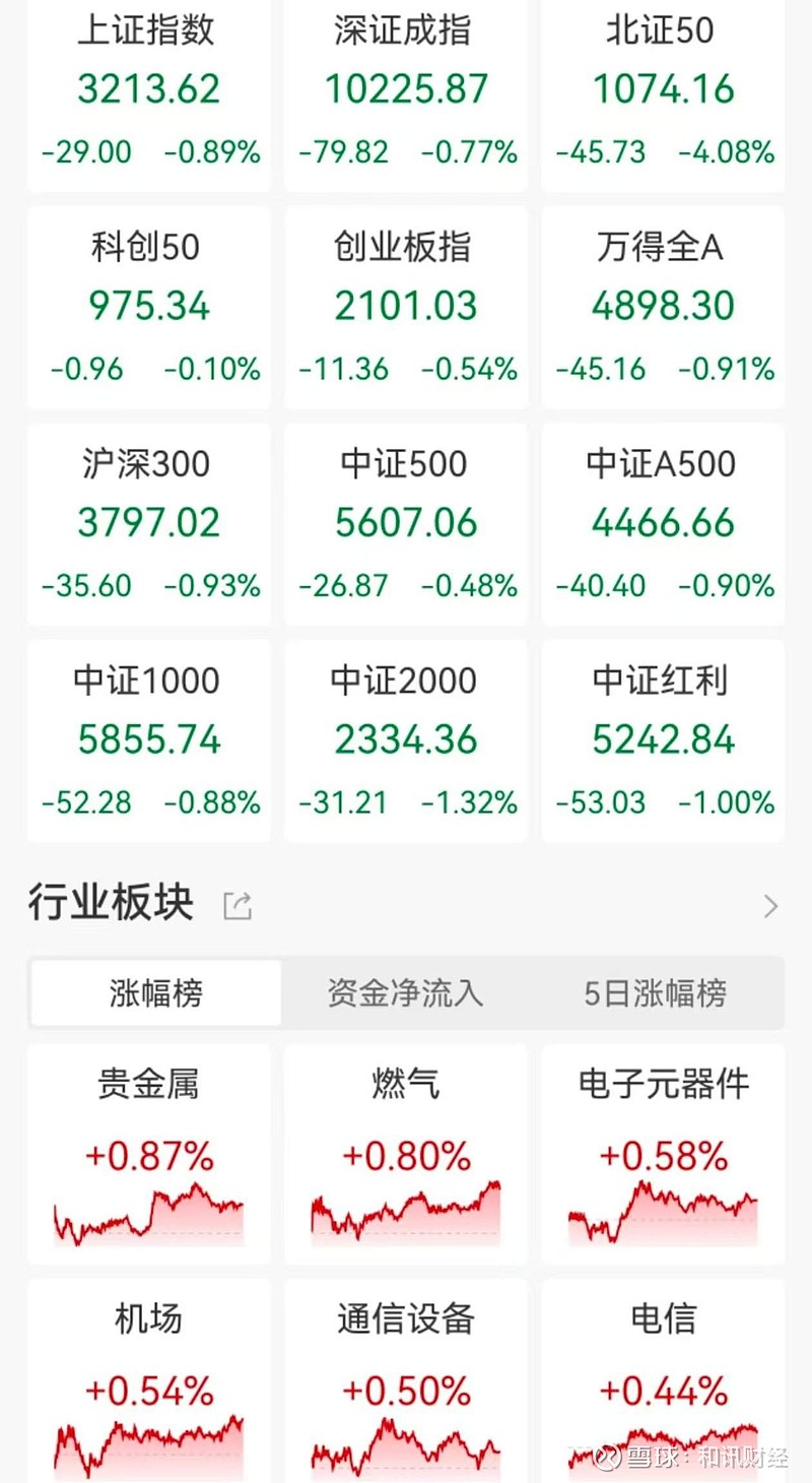 李大霄:《长期资金入市方案》是特大利好,将有效增加中国股市长期资金来源!A股开始有希望了 《长期资金入市方案》是特大利好 将有效增加中国股市 ...