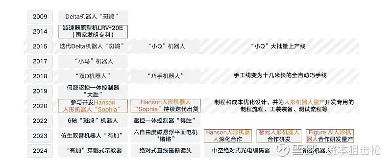 领益智造子公司领鹏智能获第二届特种机器人产业链“揭榜”活动优胜单位 近期, 领益智造 子公司深圳市领鹏智能科技有限公司(以下简称“领鹏智能 ...