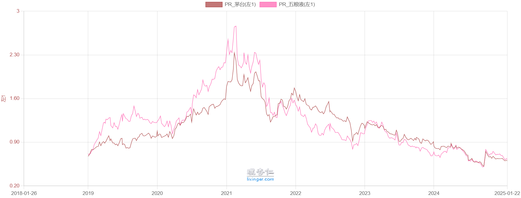市赚率的历史数据回测- 银行一个估值方法是否有效，用历史数据回测是有效手段。兼具以史为鉴。以招行和建行为例，进行网页链接。采集数据的范围是2...