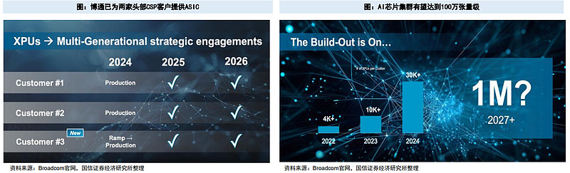AI服务器行业深度：驱动因素、竞争格局、产业链及相关公司深度梳理（二）（慧博出品） 作者：慧博智能投研四、产业链分析AI服务器产业链可分为上 ...