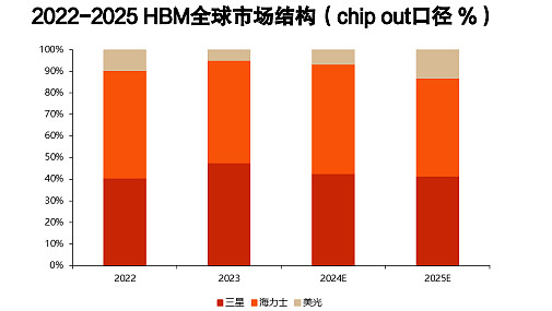 AI服务器行业深度：驱动因素、竞争格局、产业链及相关公司深度梳理（二）（慧博出品） 作者：慧博智能投研四、产业链分析AI服务器产业链可分为上 ...