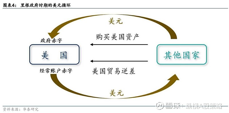 购买美元的渠道