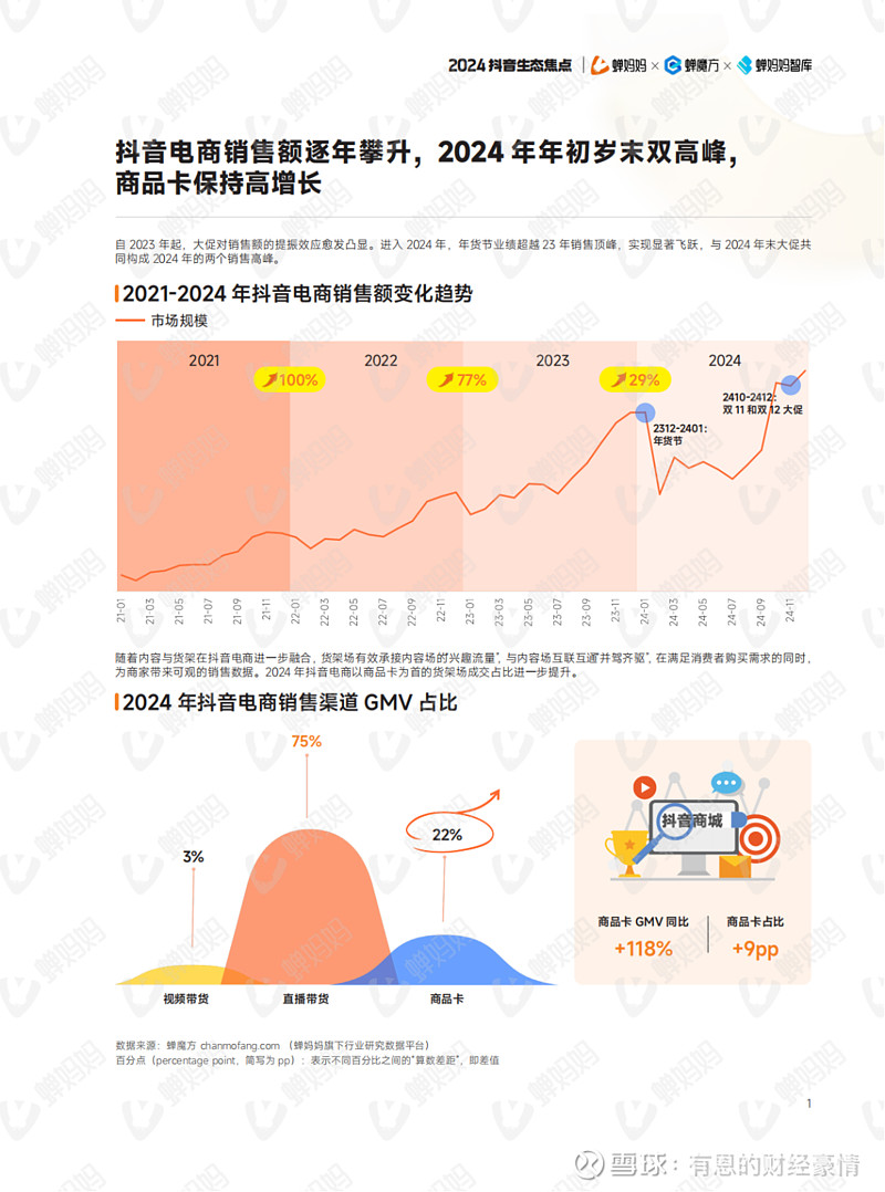 122页「抖音电商年报」重磅出炉 2024年，电商市场步入了尤为激烈的存量竞争时代。面对这一挑战，抖音电商主动求变，积极适应市场变化，以期在 ...