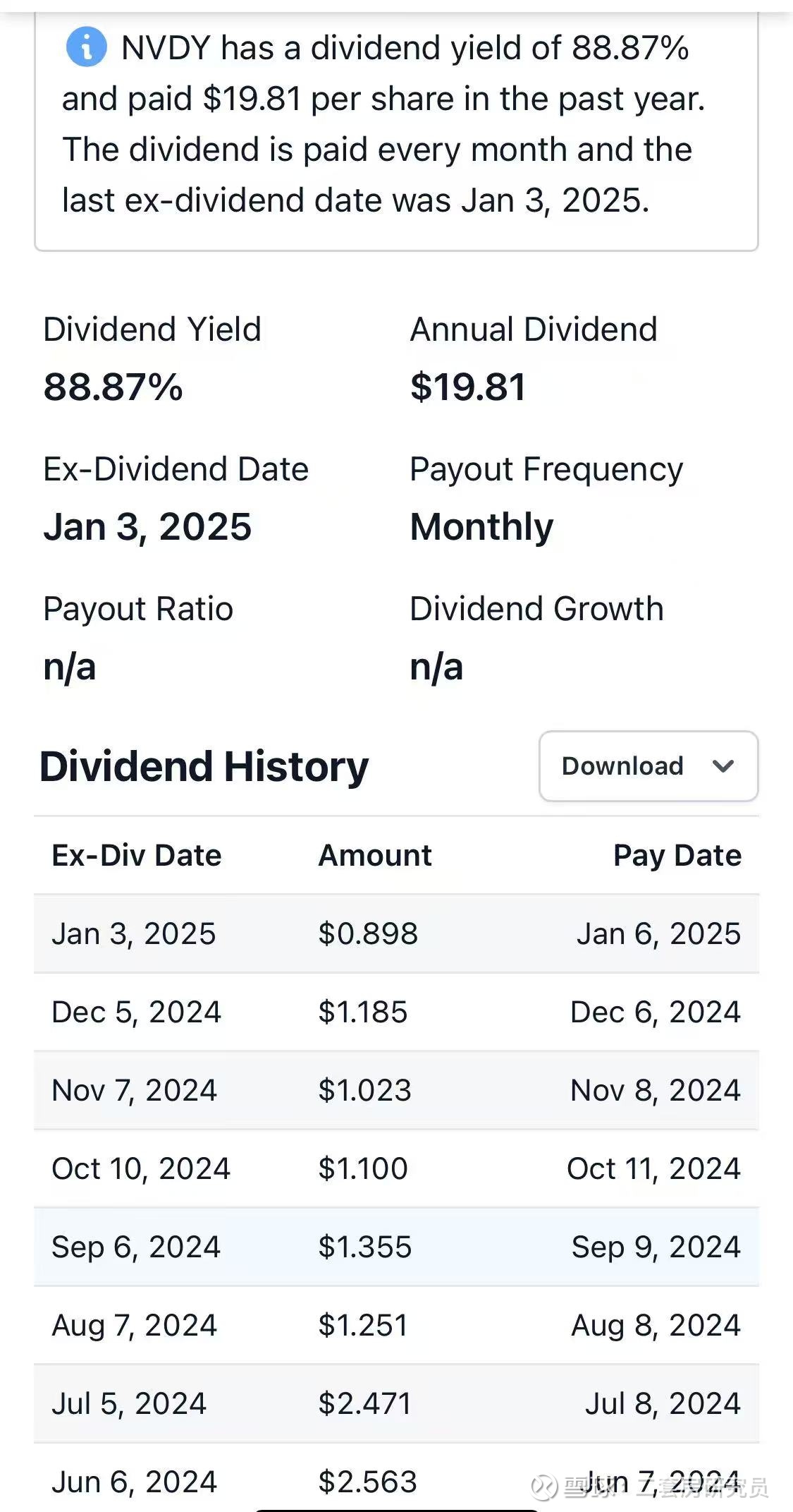 惊呆！这只英伟达ETF，光股息率就有89% 前两天在投资群里看到有人发了张图，说发现了一只超高分红的