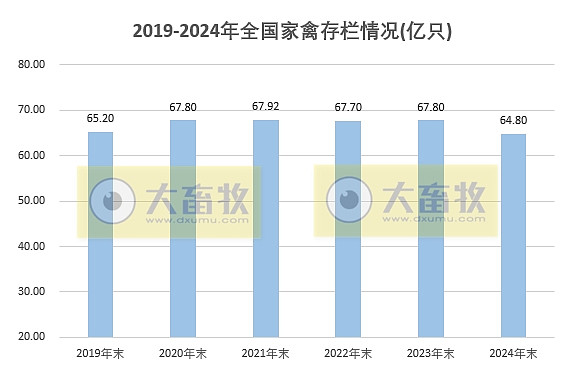 002458益生股份股吧东方财富网财经须知