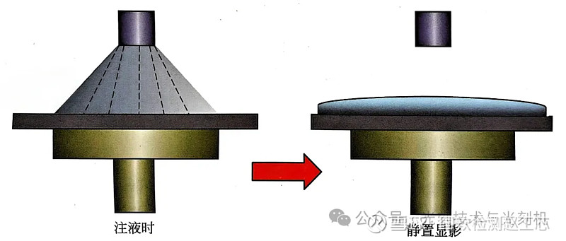 光刻胶形貌的“塑造者”:显影中的关键因素 半导体工程师 2025年01月26日 09:43 北京 在光刻工艺中显影环节对光刻胶最终形貌起着关键 ...