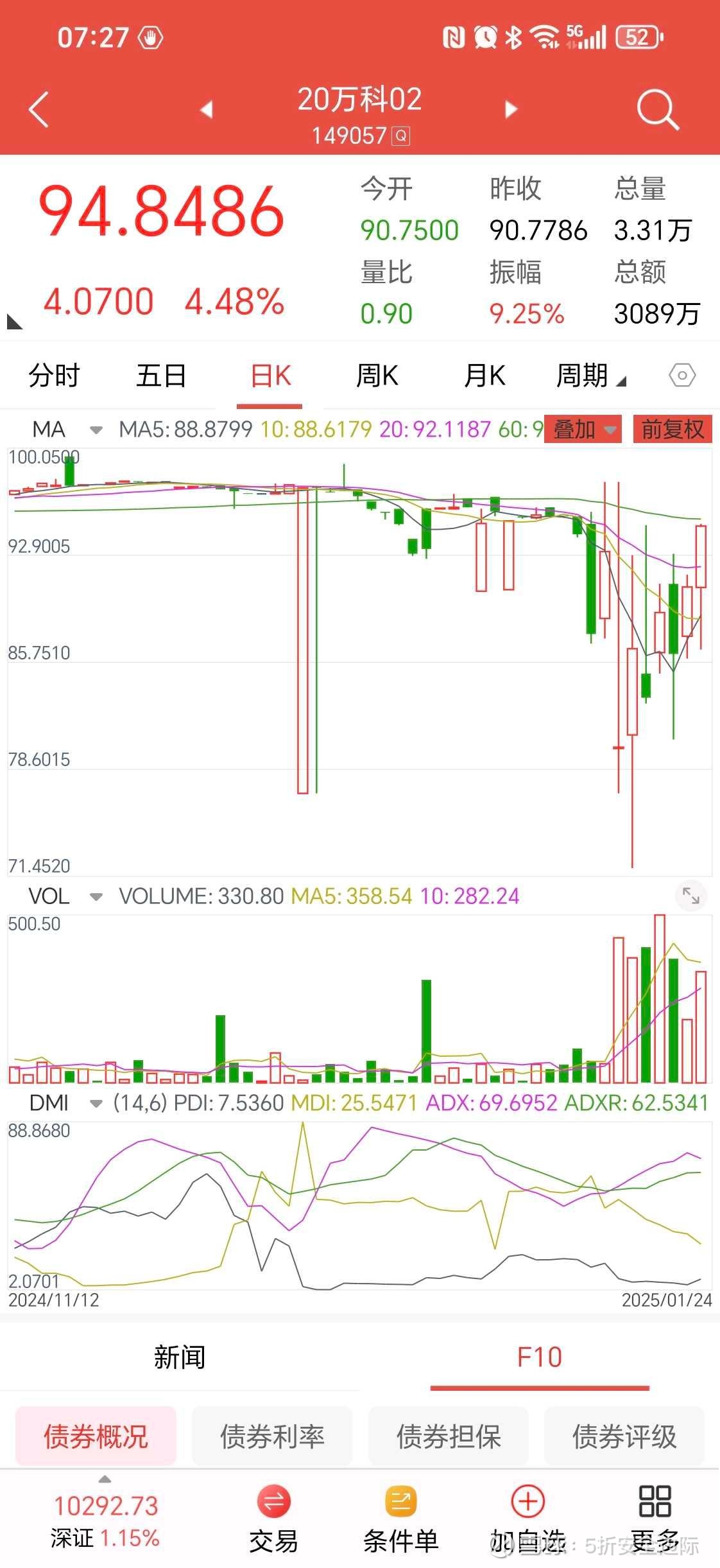 2028年以后到期的万科人民币债券以六七十块钱交易的原因最近一年多，  万科的债券持续的下跌。国内评级机构对万科债券信用评级还是AAA级。标普对万科债券的信用评级却成了B-。到...