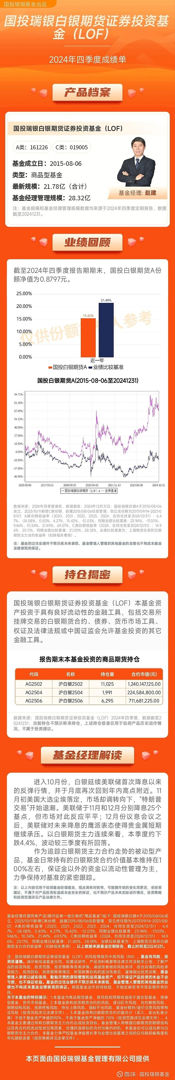 国投瑞银基金操纵
（国投瑞银基金操纵
指南）《国投瑞银基金如何》
