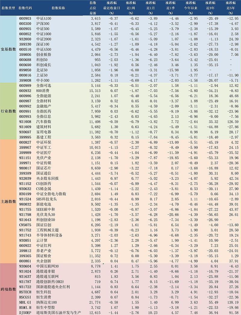 a股指数代码一览表图片