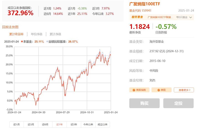 为何我说中国纳指ETF优于美国纳指ETF? 1 引言 纳斯达克100指数 是美国纳斯达克交易所最重要的指数。在美国追踪该指数的ETF基金包括 ...
