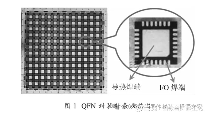 QFN 封装芯片切割分离技术及工艺应用 失效分析 赵工 半导体工程师 2025年01月31日 09:22 北京摘要:总结 当 前 QFN 封装 ...