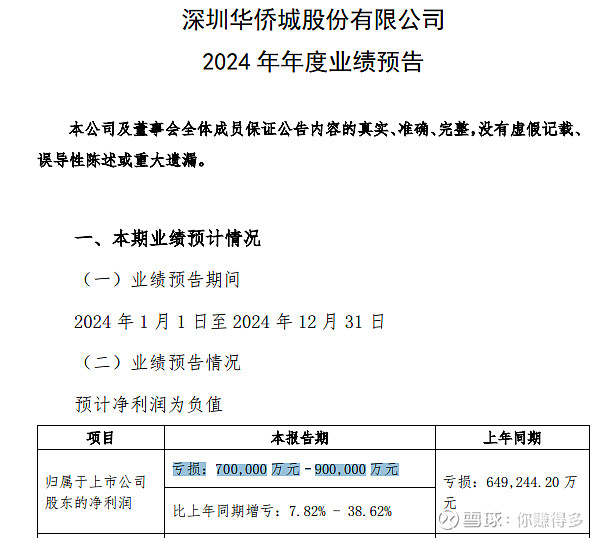 “中交地产”的亏损可能掀起房企退出的序幕？ 原创出品：作者：你赚得多一位20年以上房产从业经验+A股、港股投资达人，关注我，每天分享多篇房产 ...
