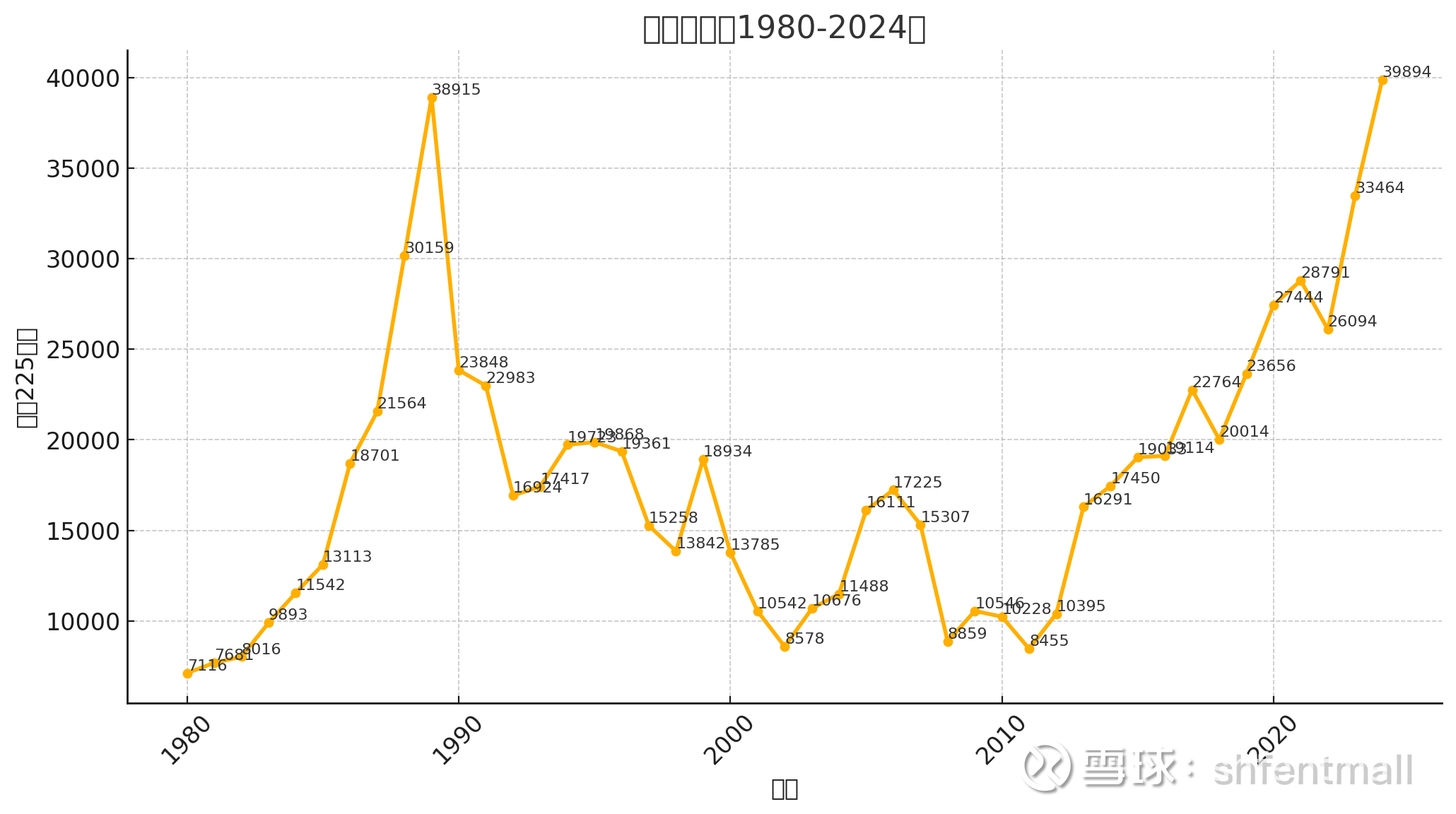 日本泡沫日本在20 世纪80 年代后期经历了一个著名的经济泡沫（通常被称为“平成景气”或“泡沫经济”），其主要特征是资产价格...