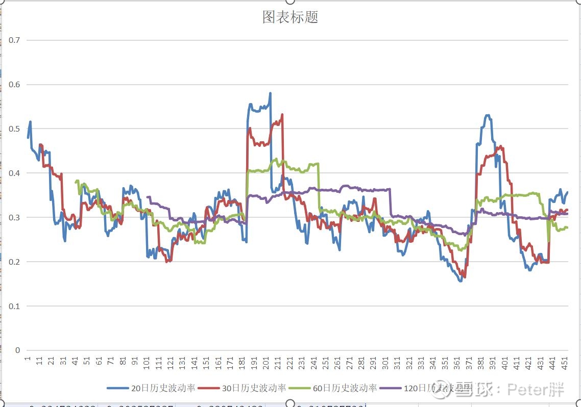 记录实现波动率 锥的过程及相关分析第一步：从港交所下载腾讯控股（00700）2023年2月24日-2025年1月28日日收盘价格数据：第二步：计算相较...
