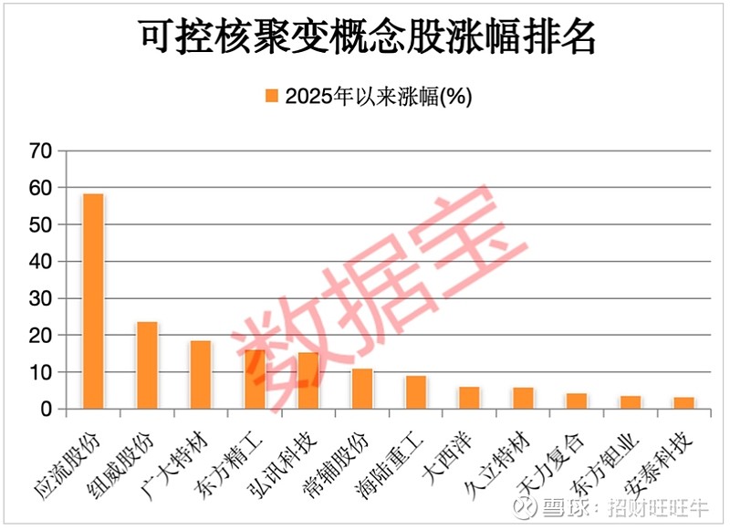 中国核聚变上市公司=中国核聚变上市公司星环
