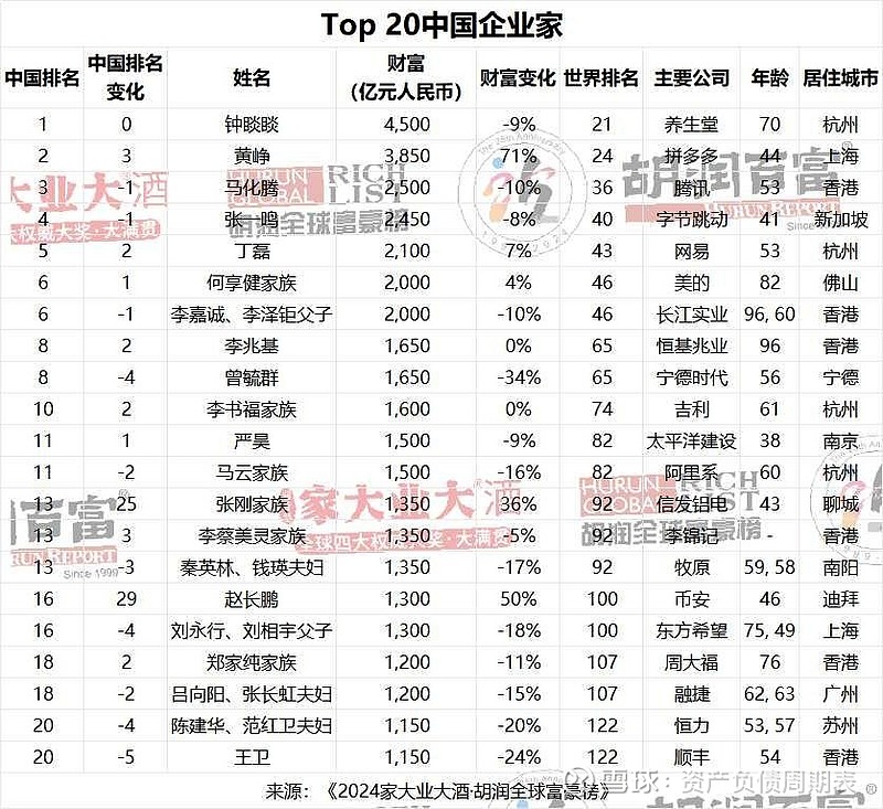 字节上市港股对照 腾讯 大约5