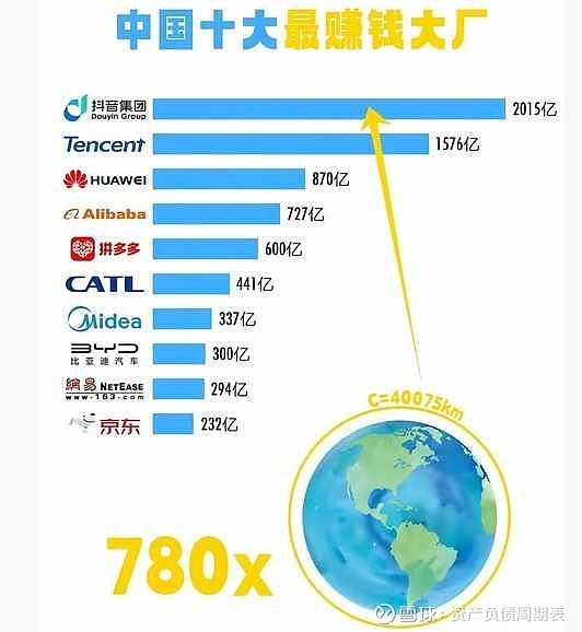 字节上市港股对照 腾讯 大约5
