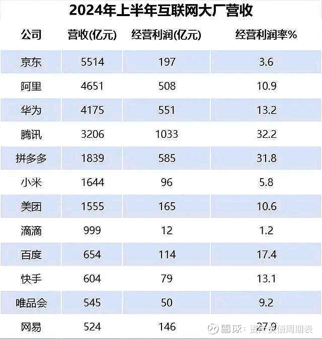 字节上市港股对照 腾讯 大约5