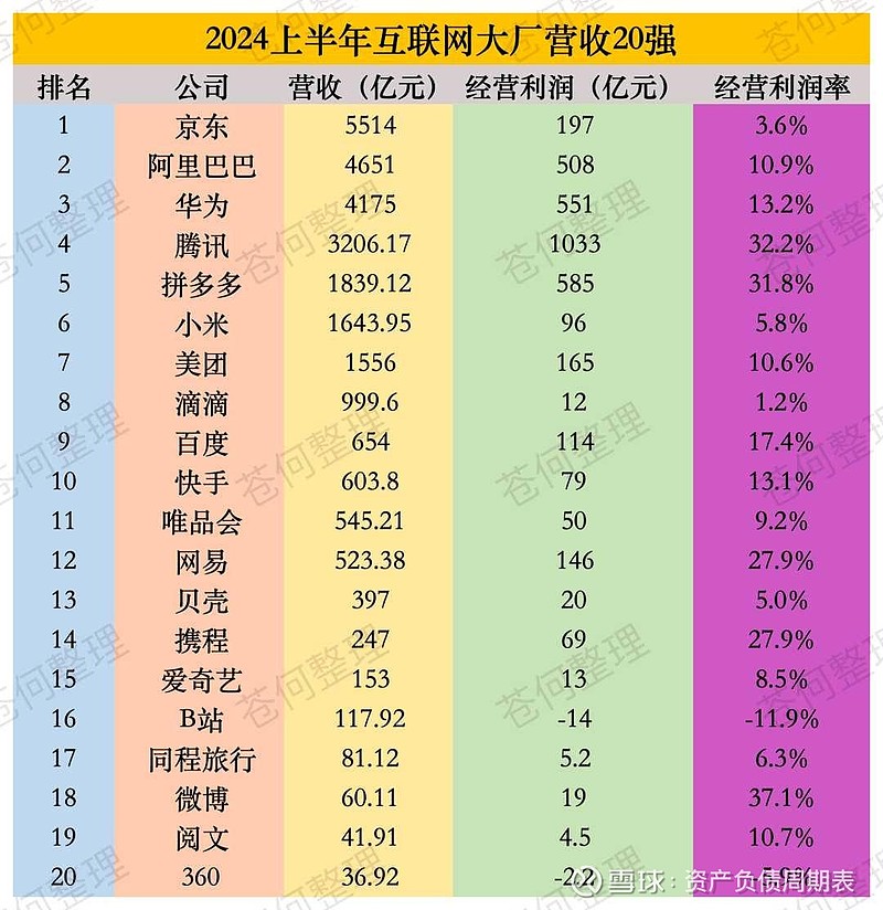 字节上市港股对照 腾讯 大约5