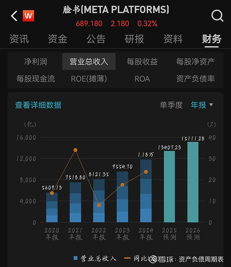 字节上市港股对照 腾讯 大约5
