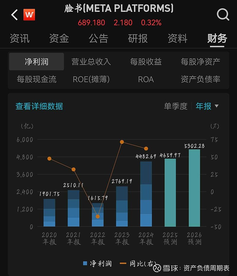字节上市港股对照 腾讯 大约5