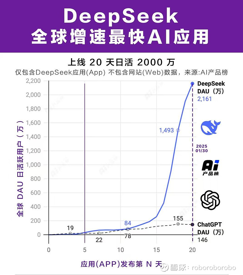 先简单聊聊感受deepseek的出圈和影响0203（明天晚点再写个具体的 ...