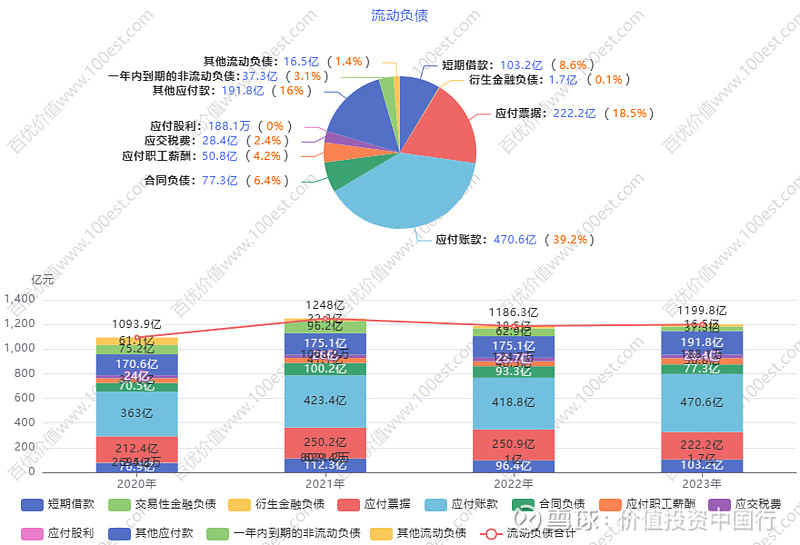 海尔集团股票投资分析
