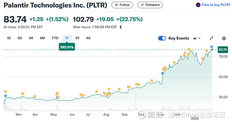 [美股最好的致股东的信 - Palantir CEO Alexander C. Karp︱TGF全球市场研究] 我曾阅读过上万份上市公司的股东
