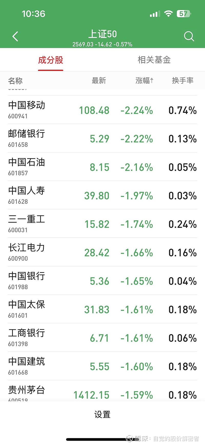 每次权重股拉升后都会涨吗=每次权重股拉升后都会涨吗为什么