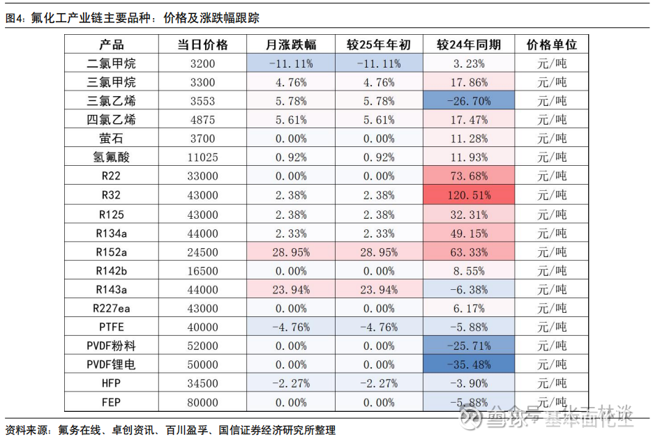 多氟多股票行情