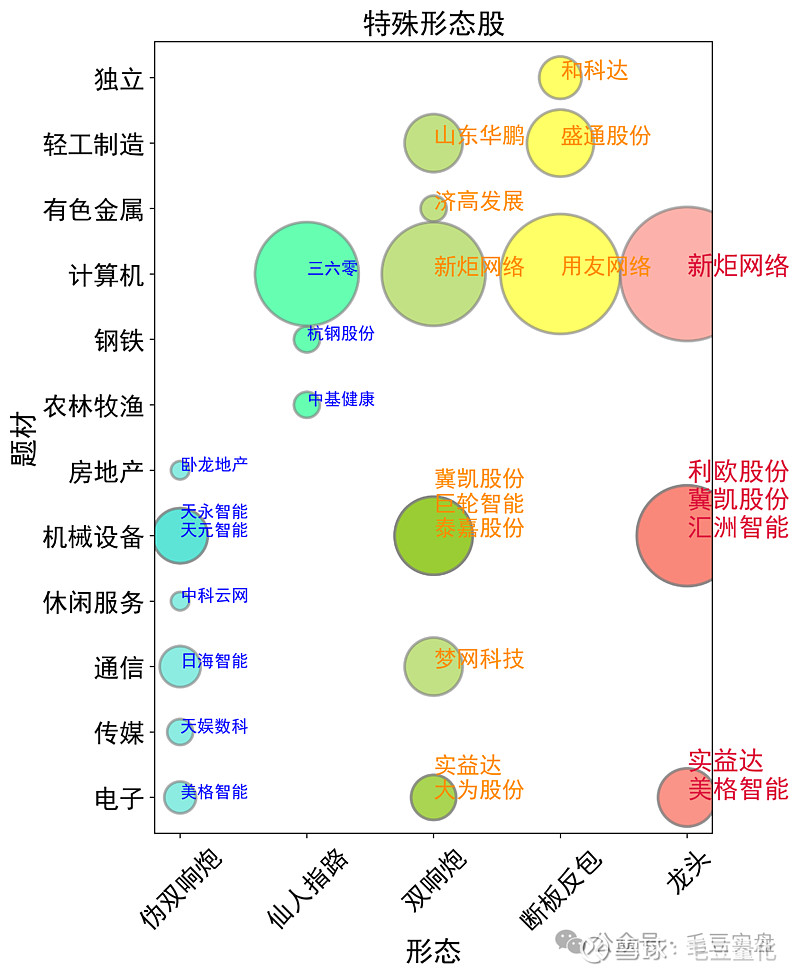 基建股是什么板块=基建股的基金有哪些