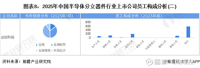 2025年智能传感器行业上市公司全方位对比(附业务布局汇总、业绩对比、业务规划等)行业主要上市公司:华工科技(00098... - 雪球