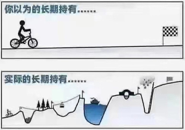 股市几个基本概念 K线是由股价的开盘open、高high、低low、收盘close四个参数构成的一条柱状影线和实体的线条。记录了一定时间 ...