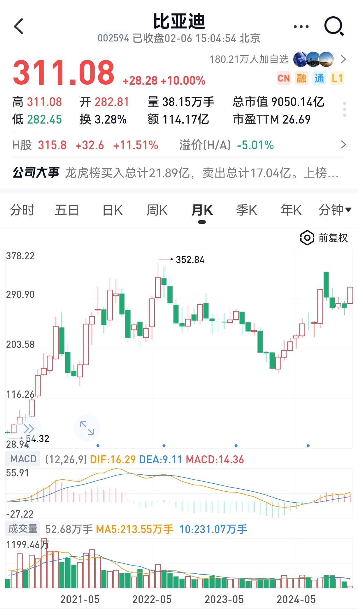 百度股价