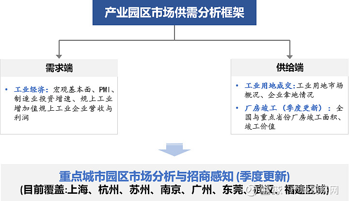 2024全国厂房竣工面积7亿方江苏强势领跑长三角占据半壁江山！