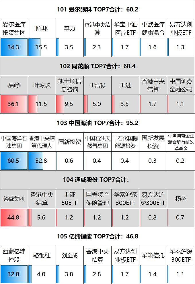 为何美股比A股更爱回报股东? 1 引言 在美股, 苹果 、 微软 、 谷歌 、 好市多 、 埃克森美孚 等绝大部分公司一年分四次红。 在美股 ...