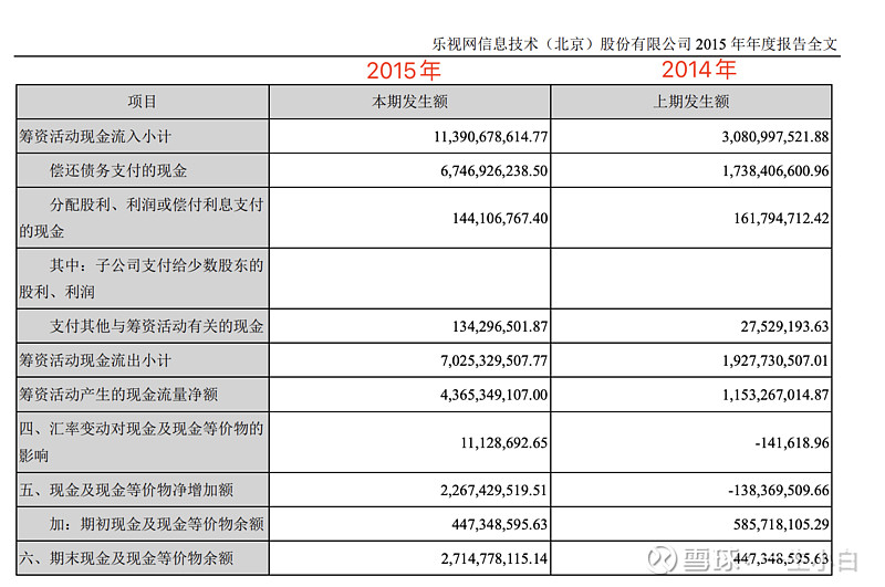 【财报】如何快速看懂一家公司 亲爱的朋友们,大家好!我是你们忠实的投资伙伴,一个始终在投资道路上不断探索的小白。在我们的财报系列中,上一篇《从 ...