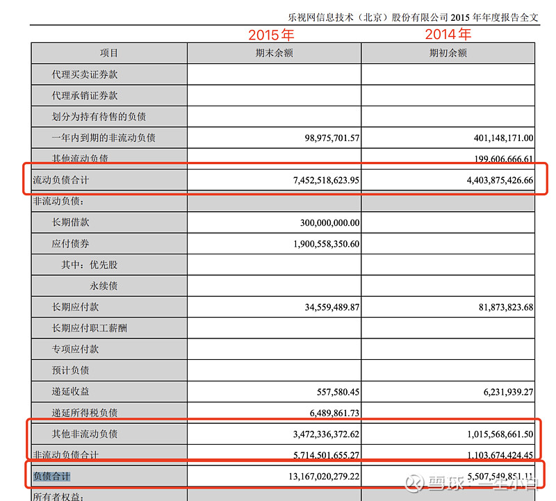 【财报】如何快速看懂一家公司 亲爱的朋友们,大家好!我是你们忠实的投资伙伴,一个始终在投资道路上不断探索的小白。在我们的财报系列中,上一篇《从 ...