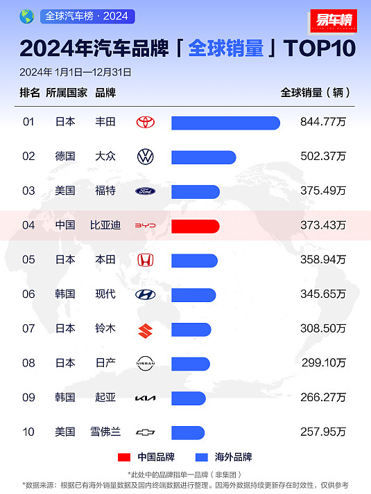 从全球第四、全球第二，看中国汽车全球发展趋势-锋巢网