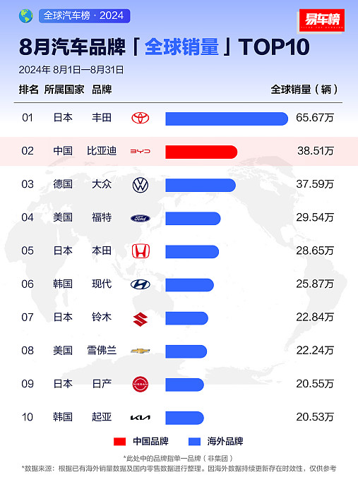 从全球第四、全球第二，看中国汽车全球发展趋势-锋巢网