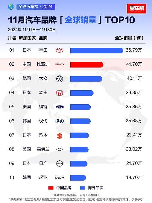 从全球第四、全球第二，看中国汽车全球发展趋势-锋巢网