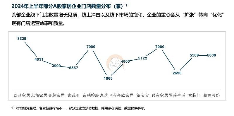 六大关键词解读《2025中国家居家装行业发展研究报告》丨树懒生活Fine发布 出品丨树懒编辑部图片|报告截图/树懒原创2025年1月,树懒发布 ...