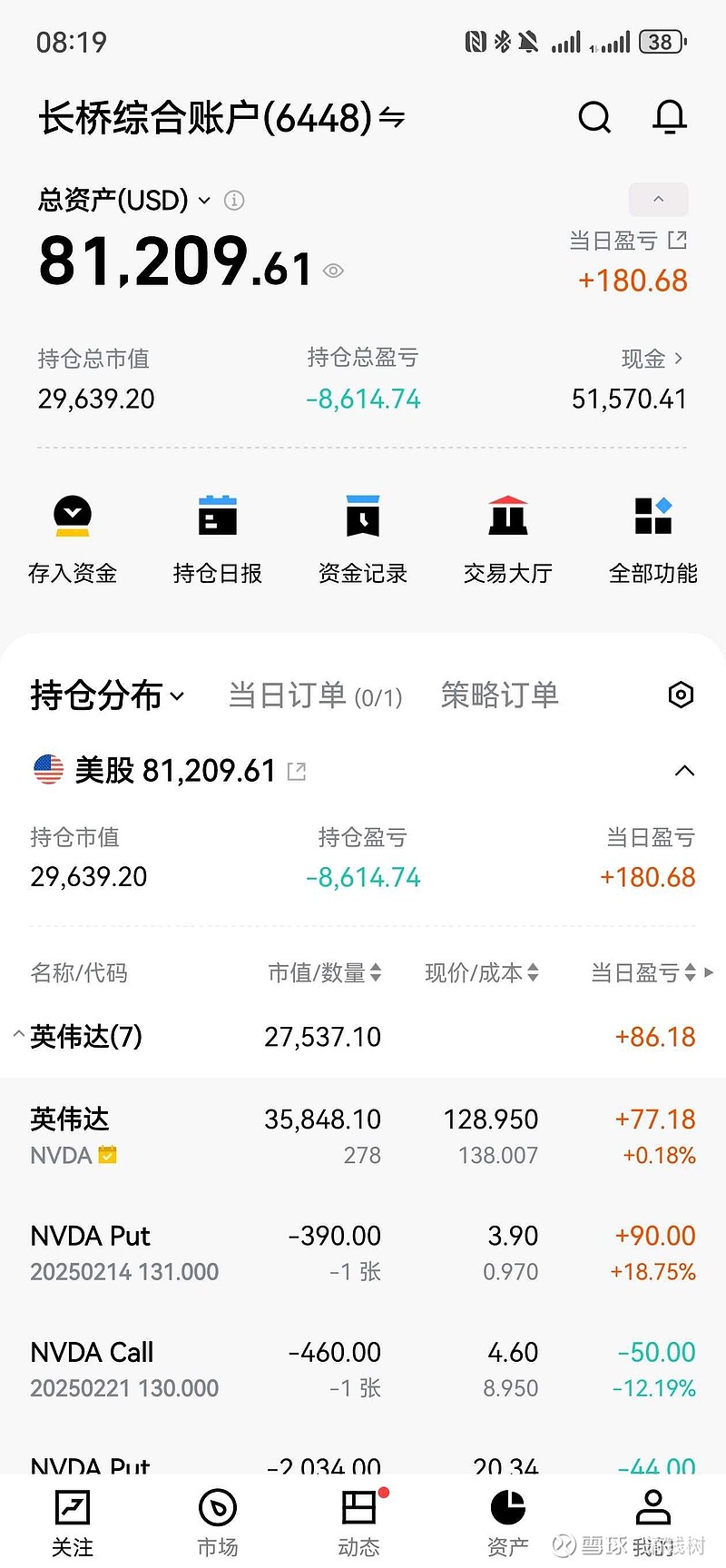 昨晚英伟达赚500人民币，做正T卖掉40股换了点现金。离214还有四个交易日，防止我的put变成飞刀砸过来，预留现金...