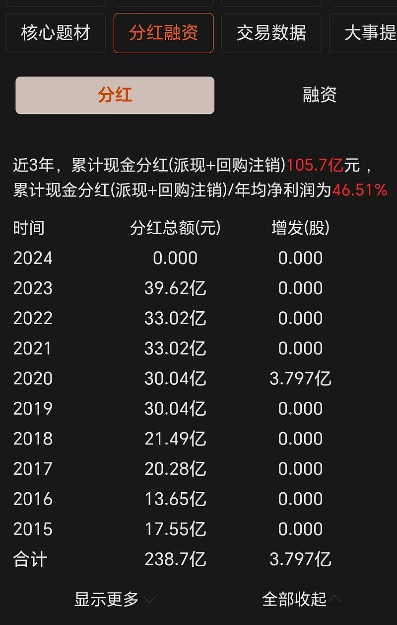 宁波银行内在价值